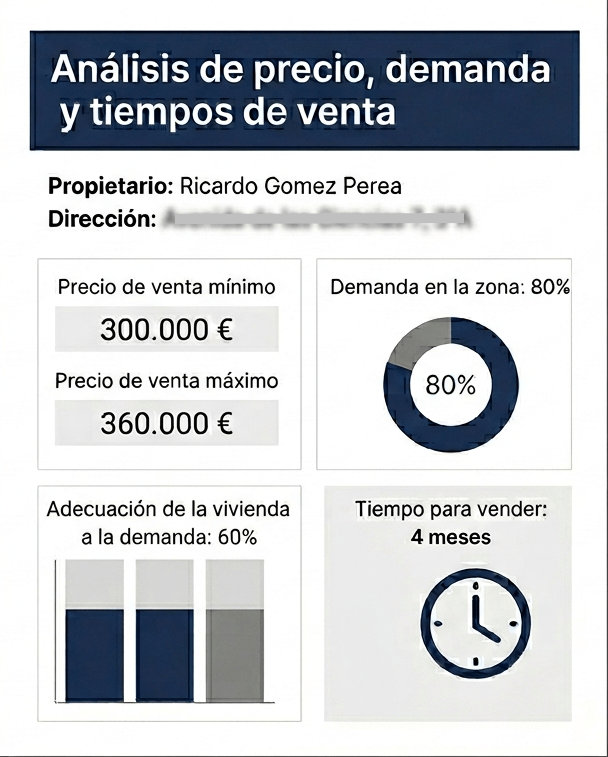Valoracion gratuita vendertucasa.com